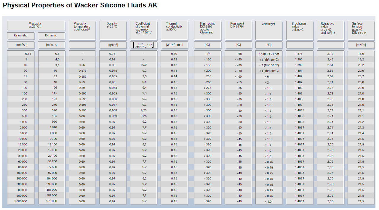 physical properties silicone oil